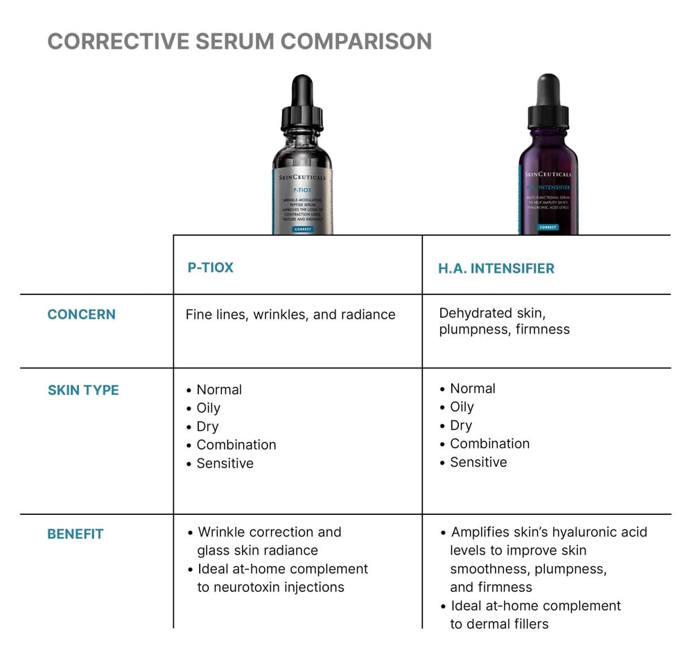 SkinCeuticals Injectables Duo