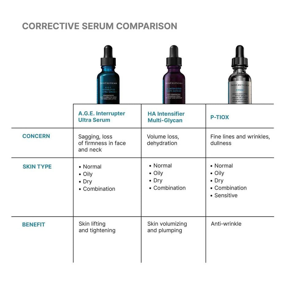 SkinCeuticals A.G.E. Interrupter Ultra Serum (Preorder)
