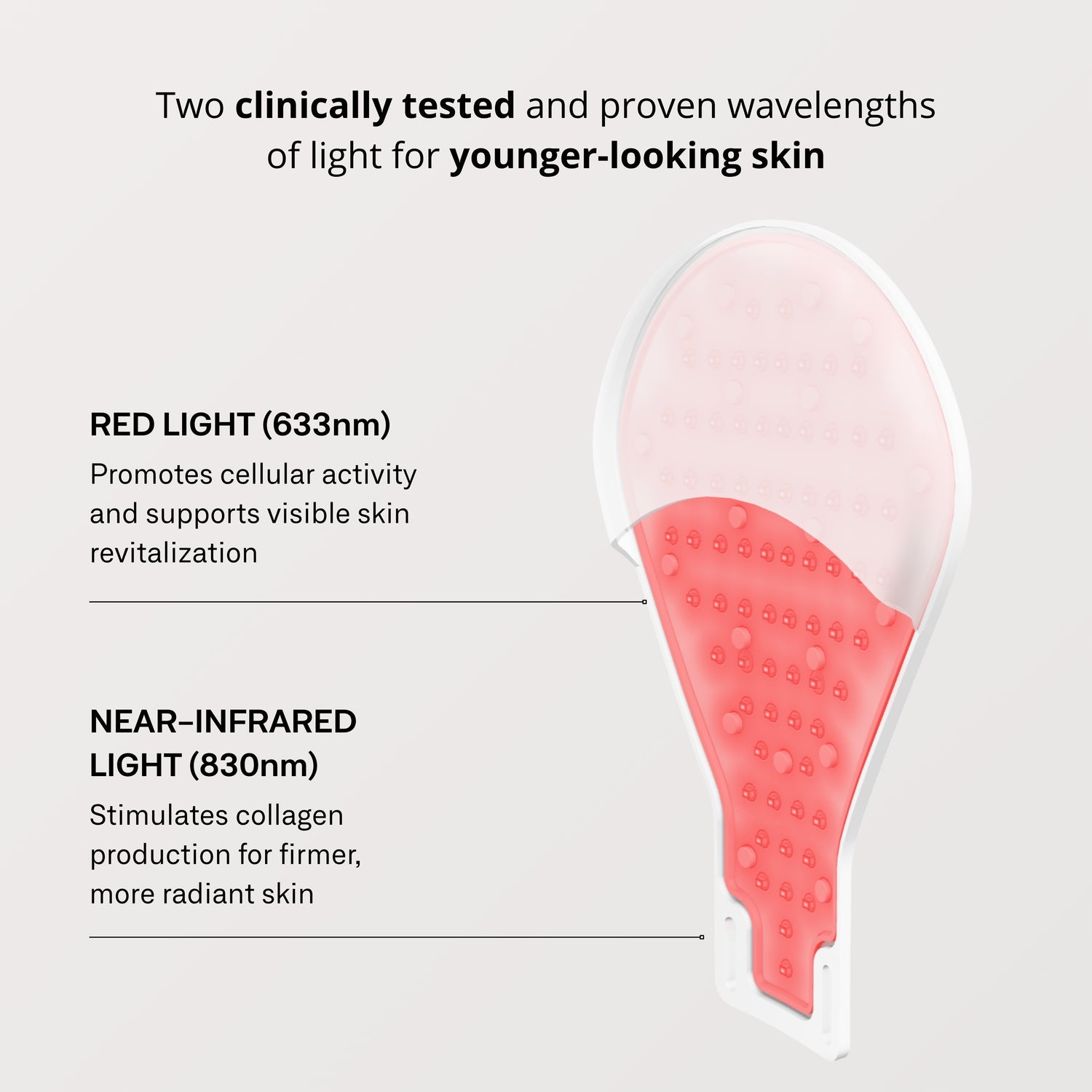 Omnilux Contour™ LED Glove