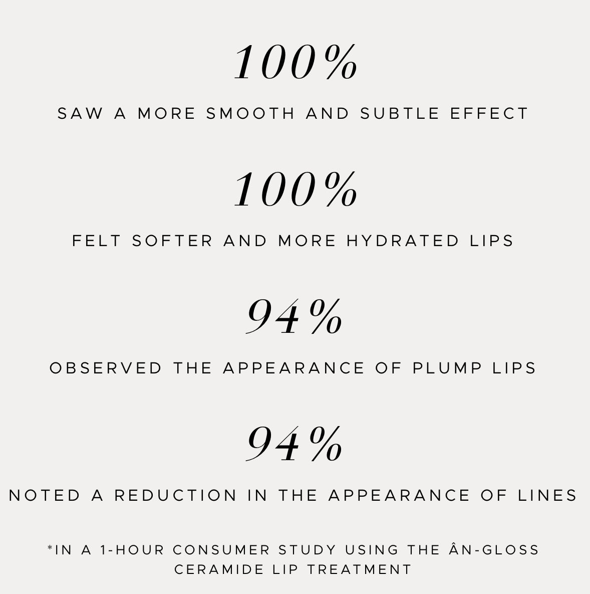 Anfisa ÂN-GLOSS Ceramide Lip Treatment