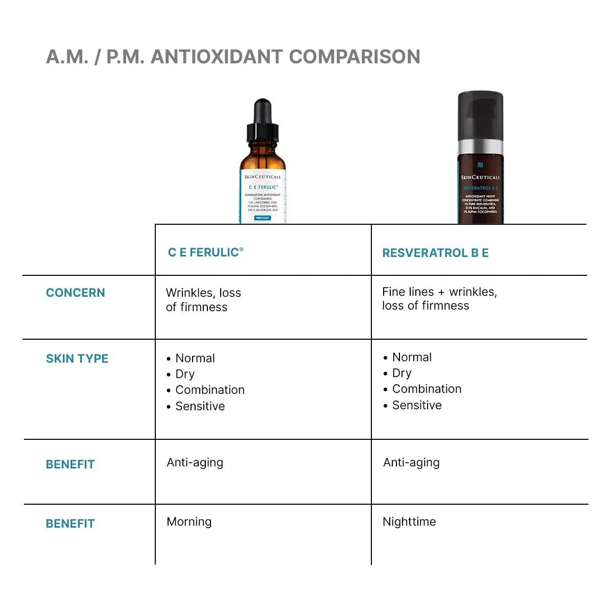 SkinCeuticals C E Ferulic® Vitamin C Serum