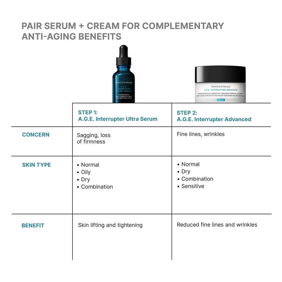 SkinCeuticals A.G.E. Interrupter Ultra Serum (Preorder)