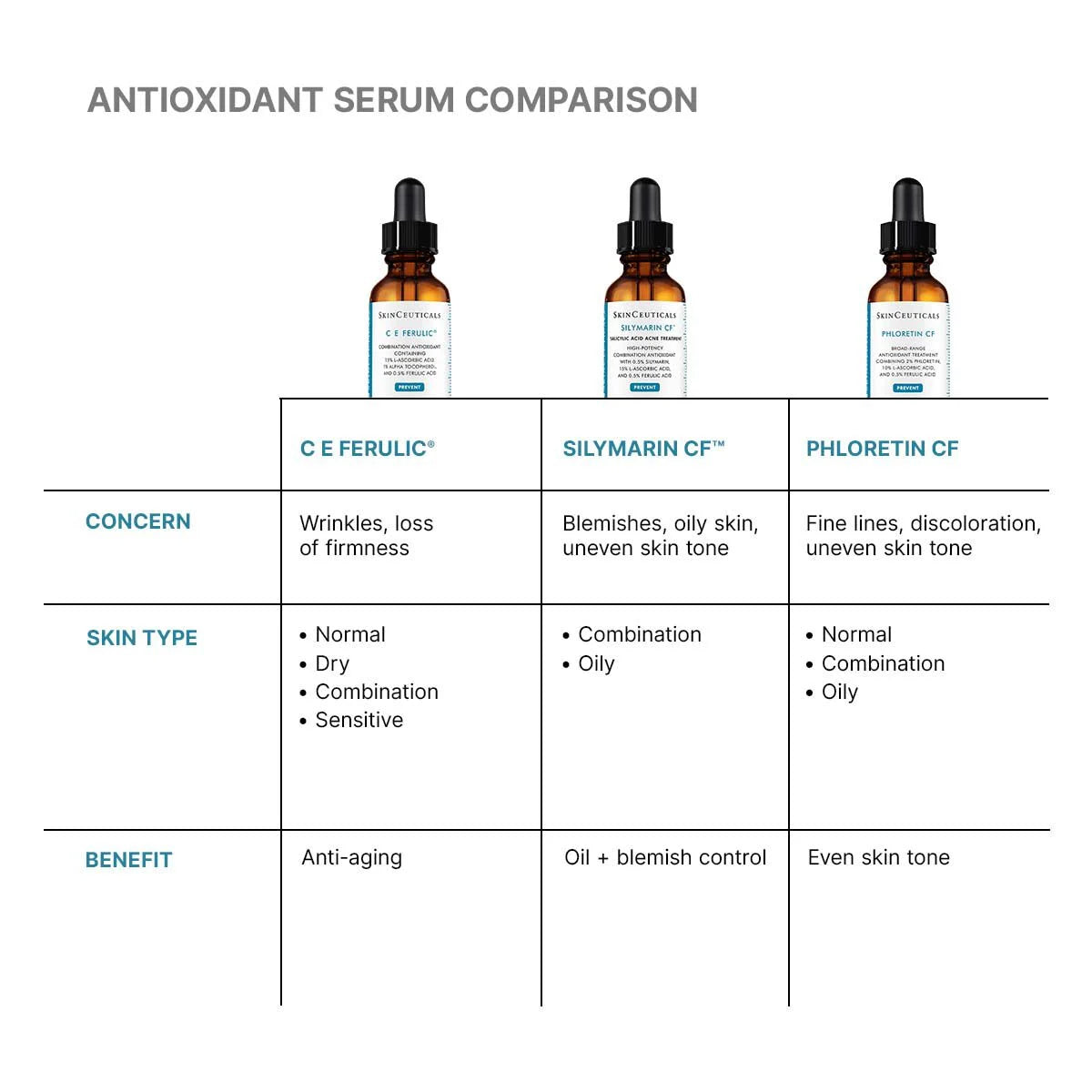 SkinCeuticals C E Ferulic® Vitamin C Serum