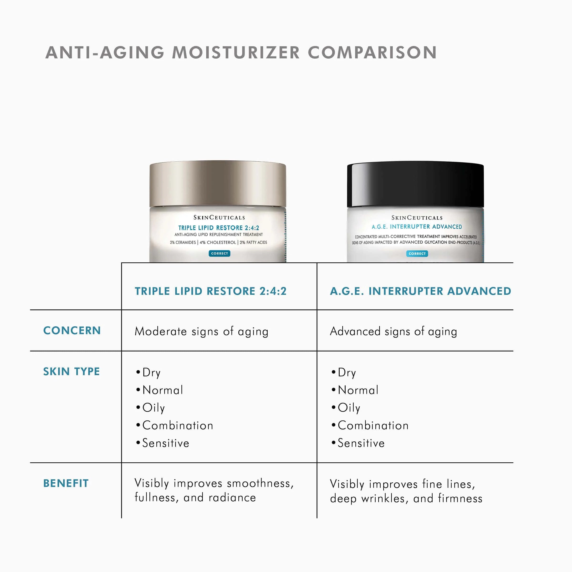 SkinCeuticals Triple Lipid Restore 2:4:2 | Taylor Caswell